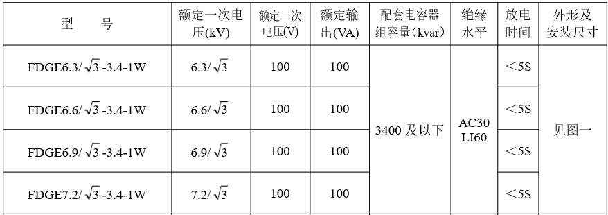 放電線圈技術(shù)參數(shù)表.jpg