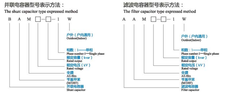 高壓并聯(lián)電容器與濾波電容器型號說明.jpg