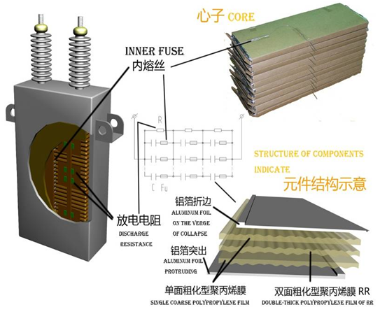 高壓并聯(lián)電容器與濾波電容器產(chǎn)品特點.jpg