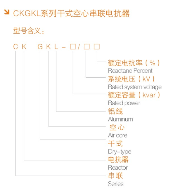 干式空心電抗器型號特點(diǎn).png