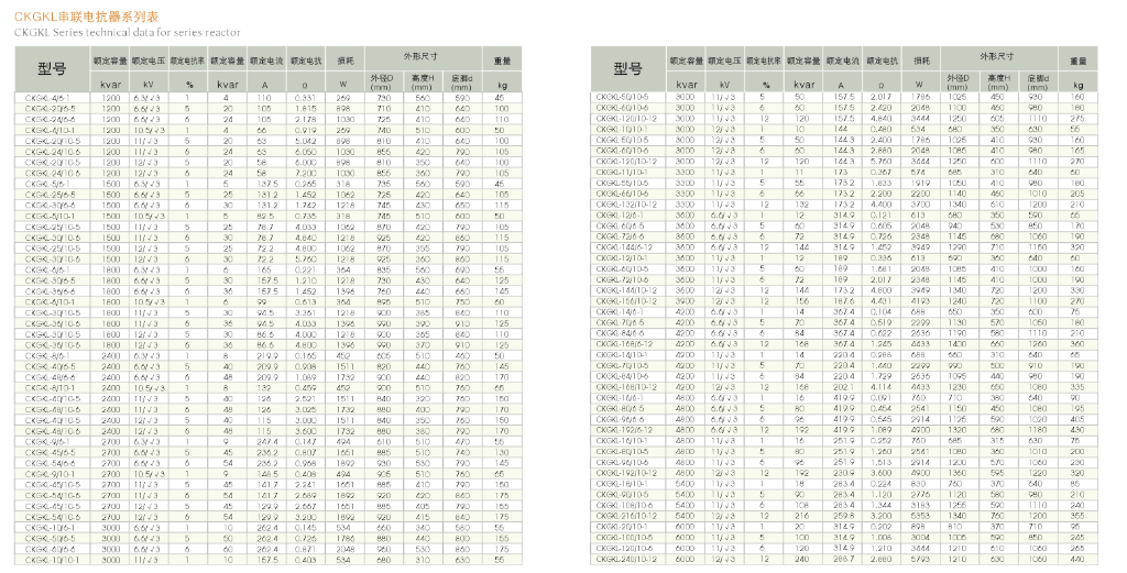 干式空心電抗器主要技術(shù)參數(shù)表.png