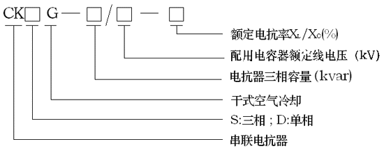 低壓串聯(lián)電抗器型號意義.png