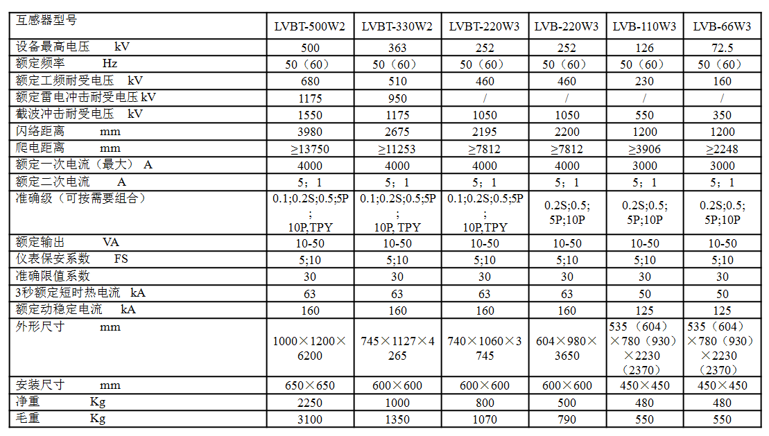 66kV~500kV倒立式油浸電流互感器主要技術(shù)參數(shù).png