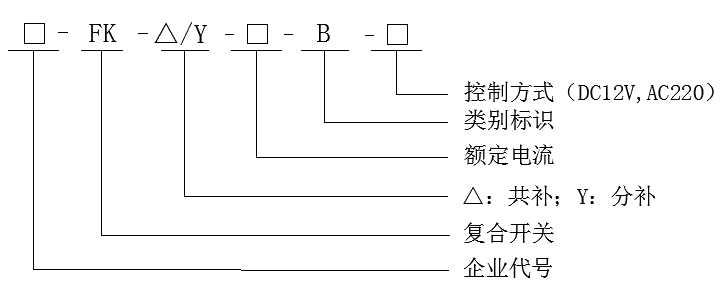 產(chǎn)品型號(hào)意義.png