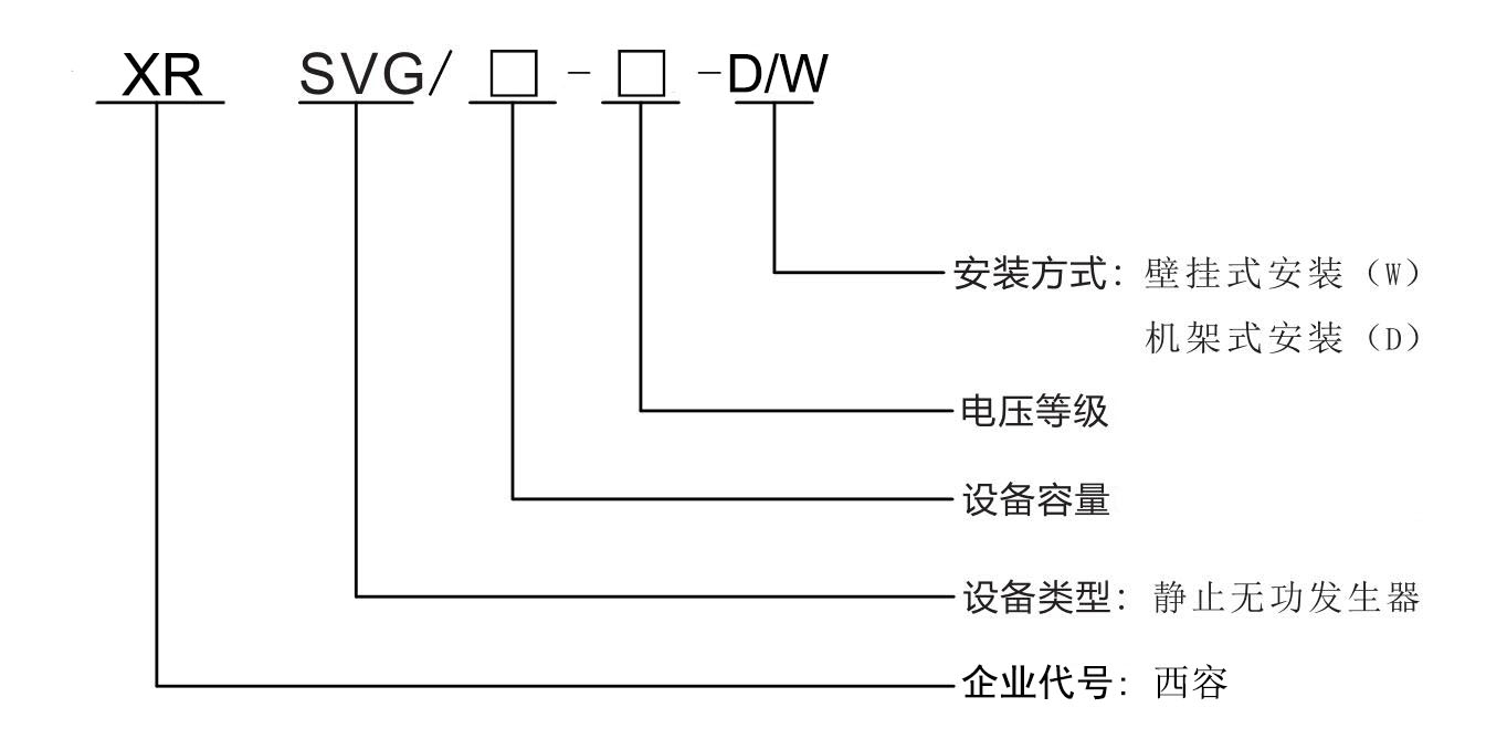 xr-SVG型號(hào)意義.jpg