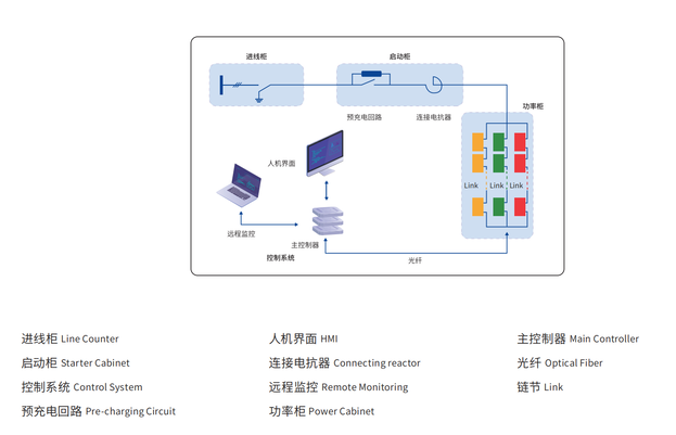 SVG成套裝置.jpg