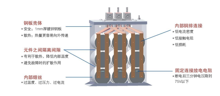 自愈式低壓并聯(lián)電容器.jpg